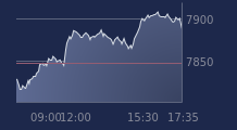 Graphique CAC-40 FR0003500008