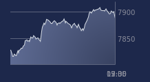 Graphique CAC-40 FR0003500008