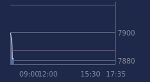 Graphique CAC-40 FR0003500008