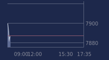 Graphique CAC-40 FR0003500008
