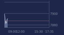 Graphique CAC-40 FR0003500008