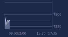 Graphique CAC-40 FR0003500008