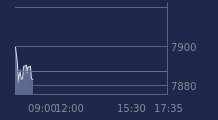 Graphique CAC-40 FR0003500008