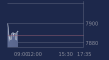 Graphique CAC-40 FR0003500008