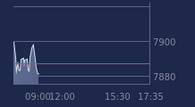 Graphique CAC-40 FR0003500008