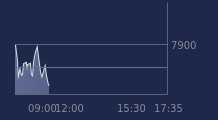 Graphique CAC-40 FR0003500008