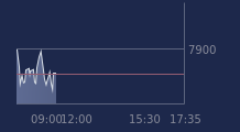 Graphique CAC-40 FR0003500008