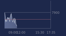 Graphique CAC-40 FR0003500008