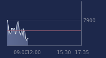 Graphique CAC-40 FR0003500008