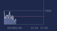 Graphique CAC-40 FR0003500008