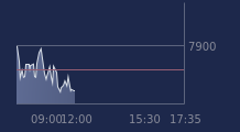 Graphique CAC-40 FR0003500008