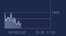 Graphique CAC-40 FR0003500008