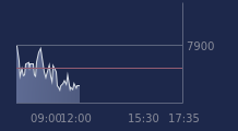 Graphique CAC-40 FR0003500008