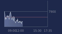 Graphique CAC-40 FR0003500008