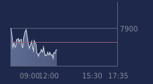 Graphique CAC-40 FR0003500008