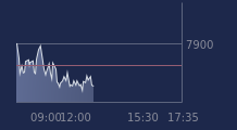 Graphique CAC-40 FR0003500008