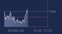 Graphique CAC-40 FR0003500008