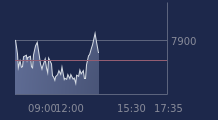 Graphique CAC-40 FR0003500008