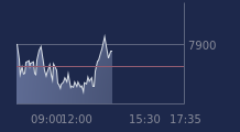 Graphique CAC-40 FR0003500008