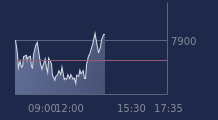 Graphique CAC-40 FR0003500008