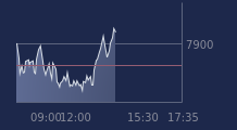 Graphique CAC-40 FR0003500008