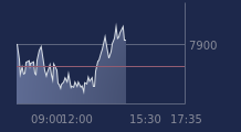 Graphique CAC-40 FR0003500008
