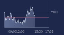 Graphique CAC-40 FR0003500008