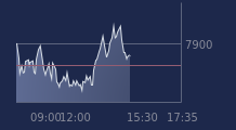 Graphique CAC-40 FR0003500008