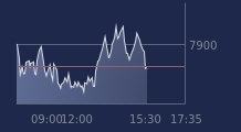 Graphique CAC-40 FR0003500008