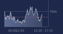 Graphique CAC-40 FR0003500008