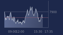 Graphique CAC-40 FR0003500008