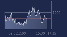 Graphique CAC-40 FR0003500008