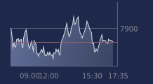 Graphique CAC-40 FR0003500008