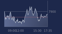 Graphique CAC-40 FR0003500008