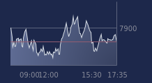 Graphique CAC-40 FR0003500008