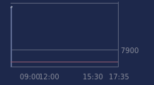 Graphique CAC-40 FR0003500008