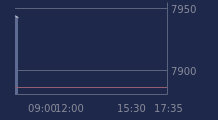 Graphique CAC-40 FR0003500008