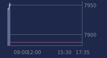 Graphique CAC-40 FR0003500008