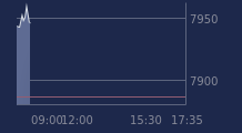 Graphique CAC-40 FR0003500008