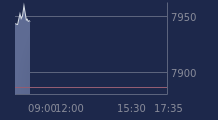 Graphique CAC-40 FR0003500008