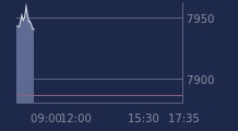 Graphique CAC-40 FR0003500008