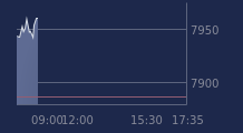 Graphique CAC-40 FR0003500008