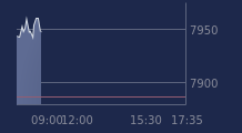 Graphique CAC-40 FR0003500008