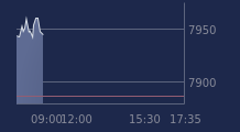 Graphique CAC-40 FR0003500008