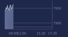 Graphique CAC-40 FR0003500008