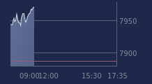 Graphique CAC-40 FR0003500008
