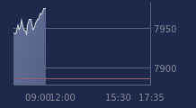 Graphique CAC-40 FR0003500008