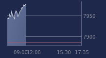 Graphique CAC-40 FR0003500008