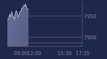 Graphique CAC-40 FR0003500008