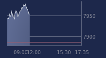 Graphique CAC-40 FR0003500008